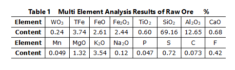 multi-element analysis results of raw ore..png