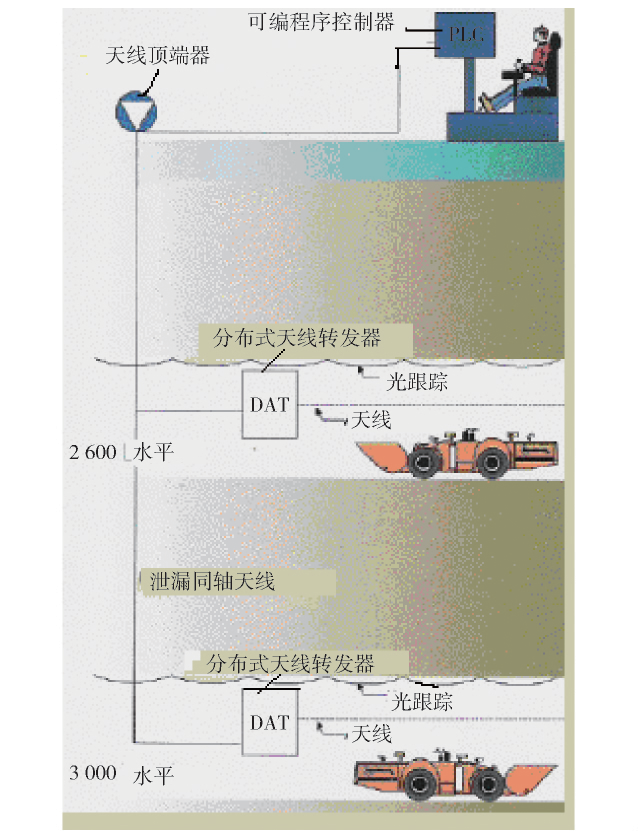 Fig.5 Schematic Diagram of Ground Remote Control Underground Loader.png